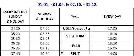 LASTOVO VELA LUKA HVAR SPLT Catamaran UNDERSTAND: The schedule from Ubli (Lastovo) is on the left; the schedule from Split is on the right BOOKNG: Tickets may