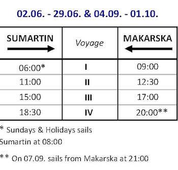 MAKARSKA SUMARTN (Brač) Car ferry Duration of voyage - 59 minutes UNDERSTAND: There are