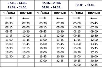 DRVENK SUĆURAJ (Hvar) Car ferry Duration of voyage - 34 minutes UNDERSTAND: There are up to 11 ferries a day from each destination.