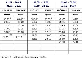 DRVENK SUĆURAJ (Hvar) Duration of voyage - 34 minutes UNDERSTAND: There are up to 11 ferries a day from each destination.