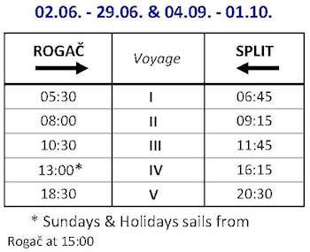 SPLT - ROGAČ (Šolta) Car ferry Duration of voyage - 60 minutes UNDERSTAND: There are up to six daily ferries from each destination BOOKNG: Buy