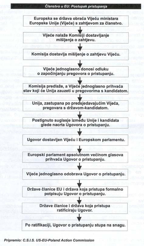 proširenja članstva na Baltičke republike, Sloveniju, Rumunjsku, Bugarsku, Slovačku i eventualno, Ukrajinu.