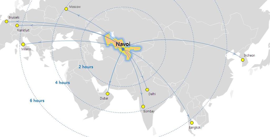 Navoi The Perfect site for HUB [ Opening new trade routes in between Europe and Asia] Market Potential within 2,000 km - 11 countries, 40 cities, 1.5 bil.