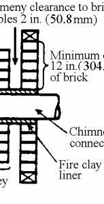 (305 cm) of the chimney, measured horizontally. A COMBUSTIBLE WALLL CHIMNEY CONNECTOR PASS- THROUGH Method A. 12 (304.8 mm) Clearance to Combustible Wall Member: Using a minimumm thickness 3.