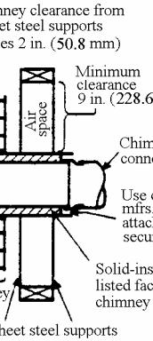 The clay liner must conform to ASTM C315 (Standard Specification for Clay Fire Linings) or its equivalent. Keep a minimum of 12 (304.