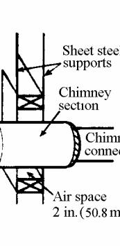 There shall be a minimum 6 (152.4) mm separation area containing fiberglass insulation, from the outer surface of the wall thimble to wall combustibles.
