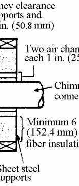 Use this as a pass-through for a minimum 24-gage single wall steel chimney connector. Keep solid-pak section concentric with and spaced 1 (25.