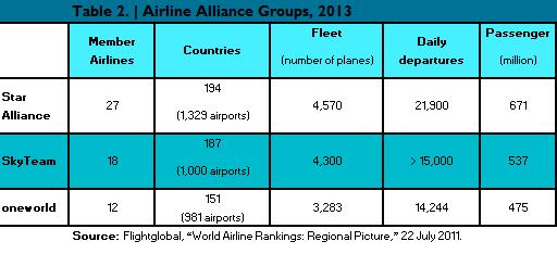 International flights account for the bulk of air transport movements.