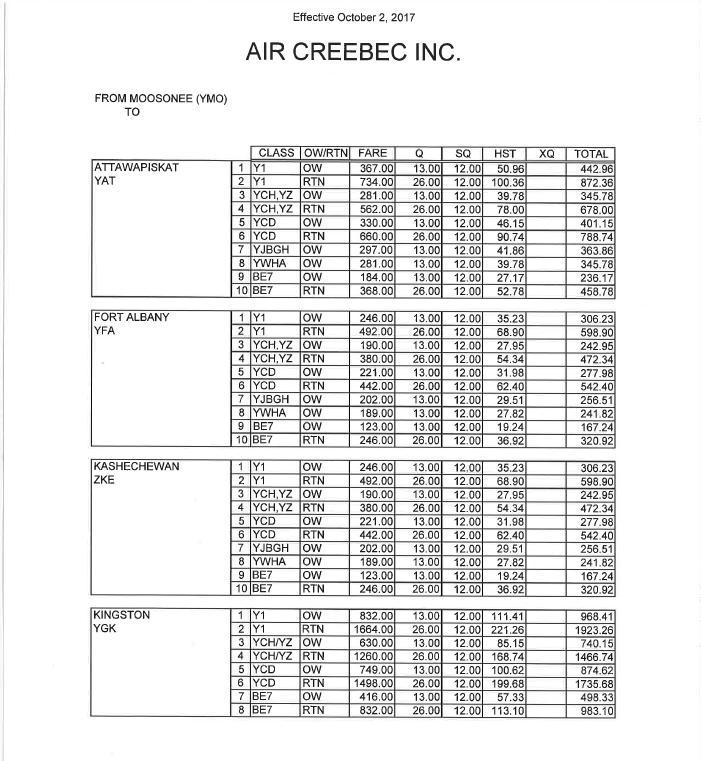 Air Creebec Inc. CTA(A) No.