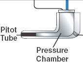 Slide 16 PITOT PRESSURE PITOT PRESSURE Pitot-static system is a system of Atmospheric Pressure -sensitive instruments that is most often used in