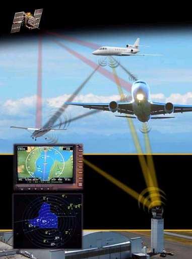 ADS-B OUT E-JETS Implementation Solution ADS-B OUT requires: Schedule Load modification Transponder upgrade to Mode S extended squitter (1090 MHz) GPS