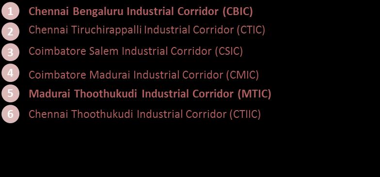 In this regard, the following mega Industrial projects have been identified: Madurai-Thoothukudi Industrial ~USD 34 billion Chennai-Bangalore Industrial ~USD 2.