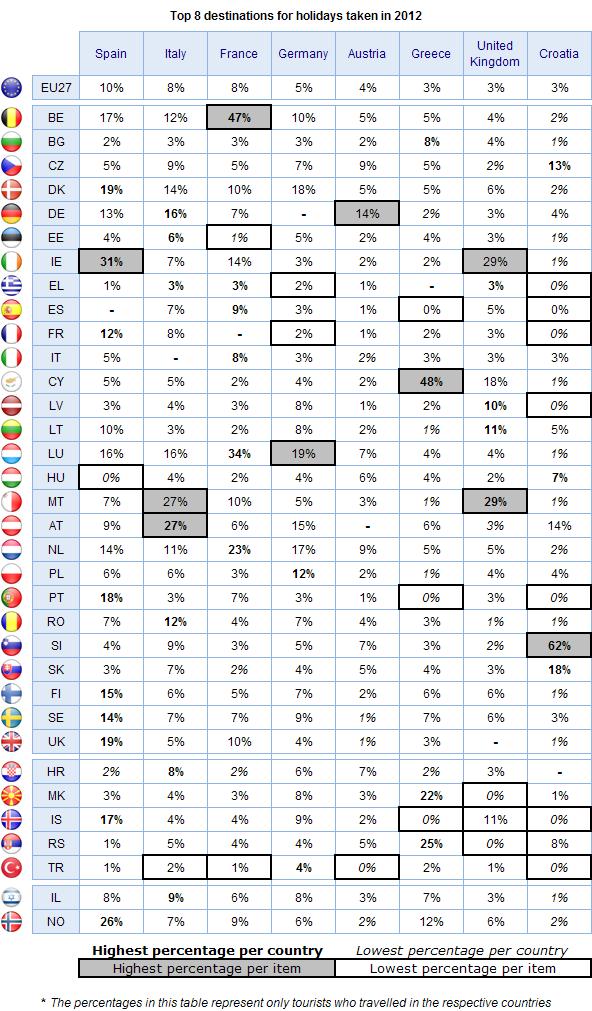 FLASH EUROBAROMETER Base: Those who went on a personal