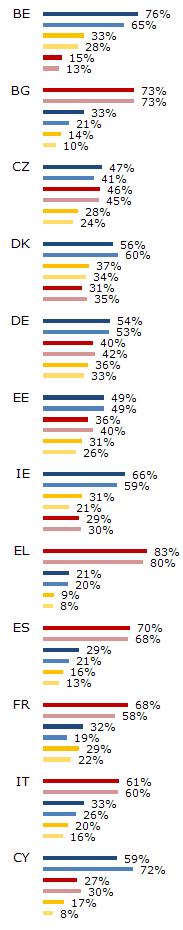 FLASH EUROBAROMETER Destinations for holidays planned