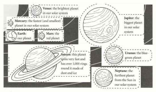 Pluto is the furtherest from the Sun.). Ово је усмено изражавање и време предвиђено за ову активност је 10 минута.