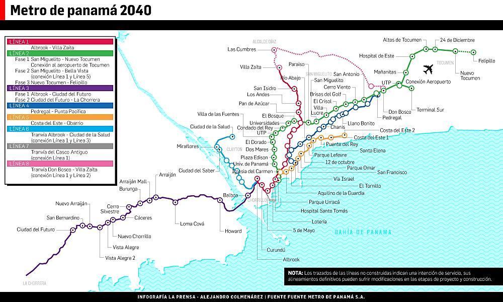 Panama Metro Master Plan L2 L3 L1: Built L2: