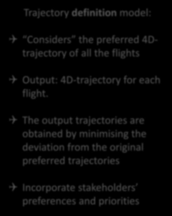 Overview of ATFM models: Trajectory definition model: Considers the preferred 4Dtrajectory of all the flights Output: 4D-trajectory for each