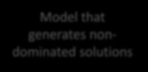 resolution Models for multiple-decisionmakers (After