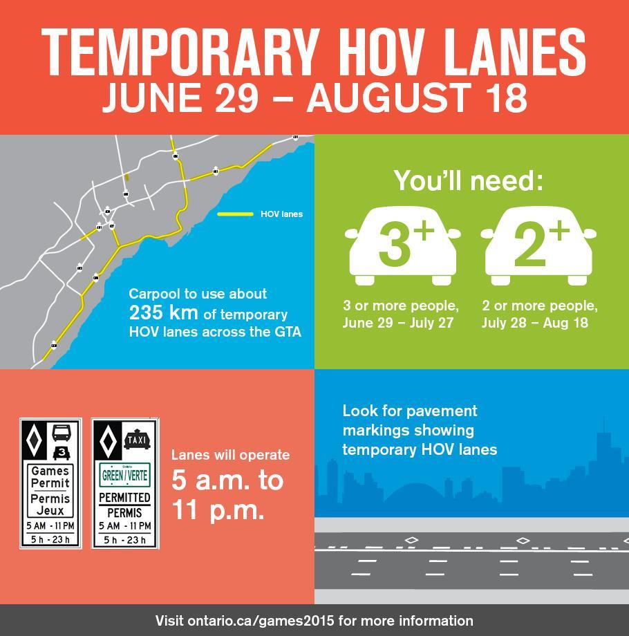 TORONTO2015 PAN AM/PARAPAN AM GAMES Pan Am Games: July 10 26, 2015 Parapan Am Games: August 7 15, 2015 TEMPORARY HIGH OCCUPANCY VEHICLE HIGHWAY LANES There will be approximately 235 km of temporary