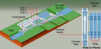 The Panama Canal Expansion Program
