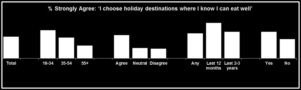 Food and tourism Although food features in most people s holidays abroad, it is only a decisive factor in planning for a minority.