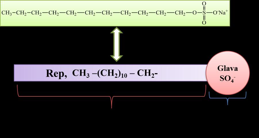 (primarnih amina, aminoksida, sulfoksida i fosfooksida) i nepolarnih skupina s elektronegativnim atomom (kisikov atom u eterima, aldehidima, ketonima, esterima i dušikov atom u amidima, nitroalkanima