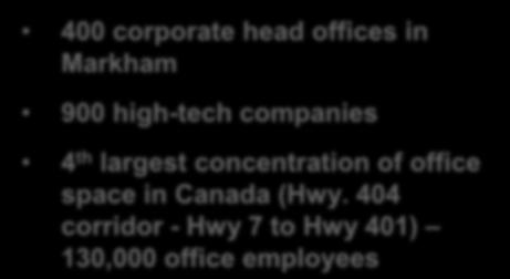 9 4 th largest concentration of office space in Canada (Hwy.