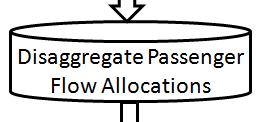 Regression Model to Bypass Passenger Allocation Procedure Simplified one-step approach to passenger delay estimation using