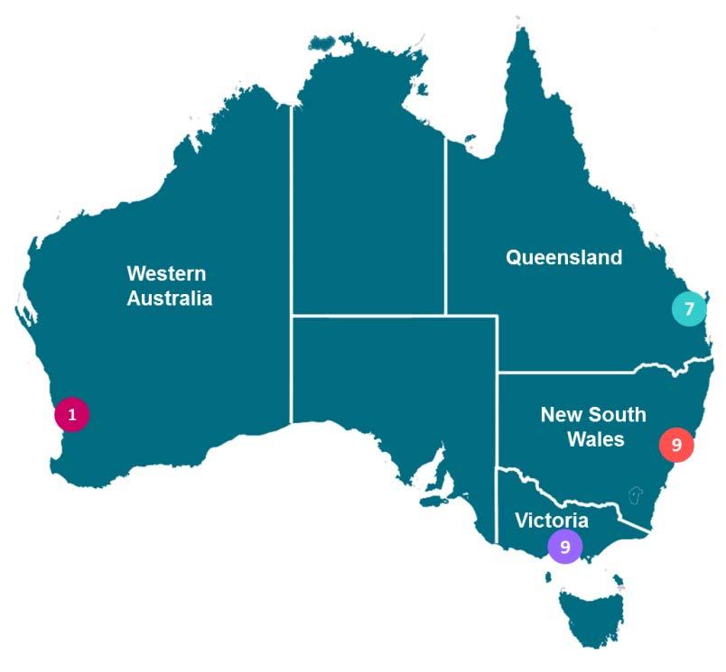 Acquisition Portfolio 26 Logistics Properties Sydney (198,129 sqm) 1. 1A & 1B Raffles Glade (Ceva, QLS) 2. 7 Grevillea Street (Kmart) 3. 5 Eucalyptus Pace (CH2) 4.
