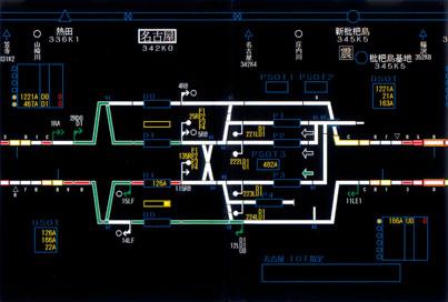 Shinkansen General Control Center CIC Centralized Information Control Centralized control of radio telephones and telecommunications cables CTC Centralized Traffic Control Train group control system