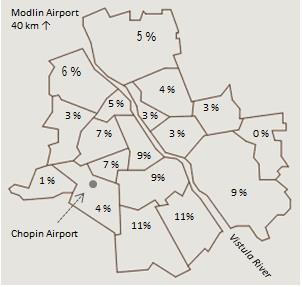 a) b) Figure 1 Spatial distribution (by districts of Warsaw city) of passengers departing from Chopin Airport (a) and Modlin Airport (b) originating from city of Warsaw Graphical illustration of