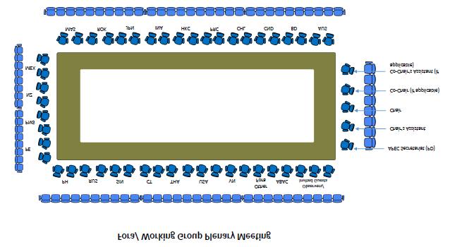 Annex D Sample Seating Layouts for