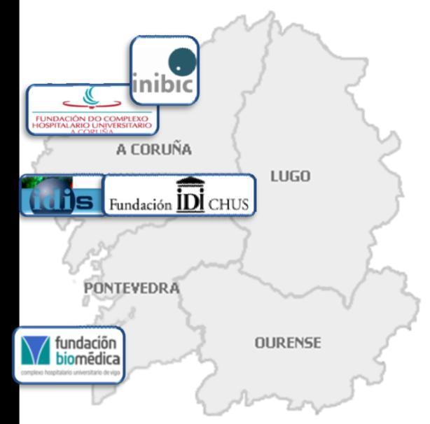 7. Análise dos organismos públicos Este apartado scribe os organismos públicos, incluídos institutos e fundacións adscritos a hospitais galegos, relevantes no ámbito en estudo.