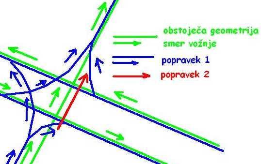 com, 2008) Zaradi zagotavljanja topološke natančnosti lahko pride do manjših premikov glede na osi