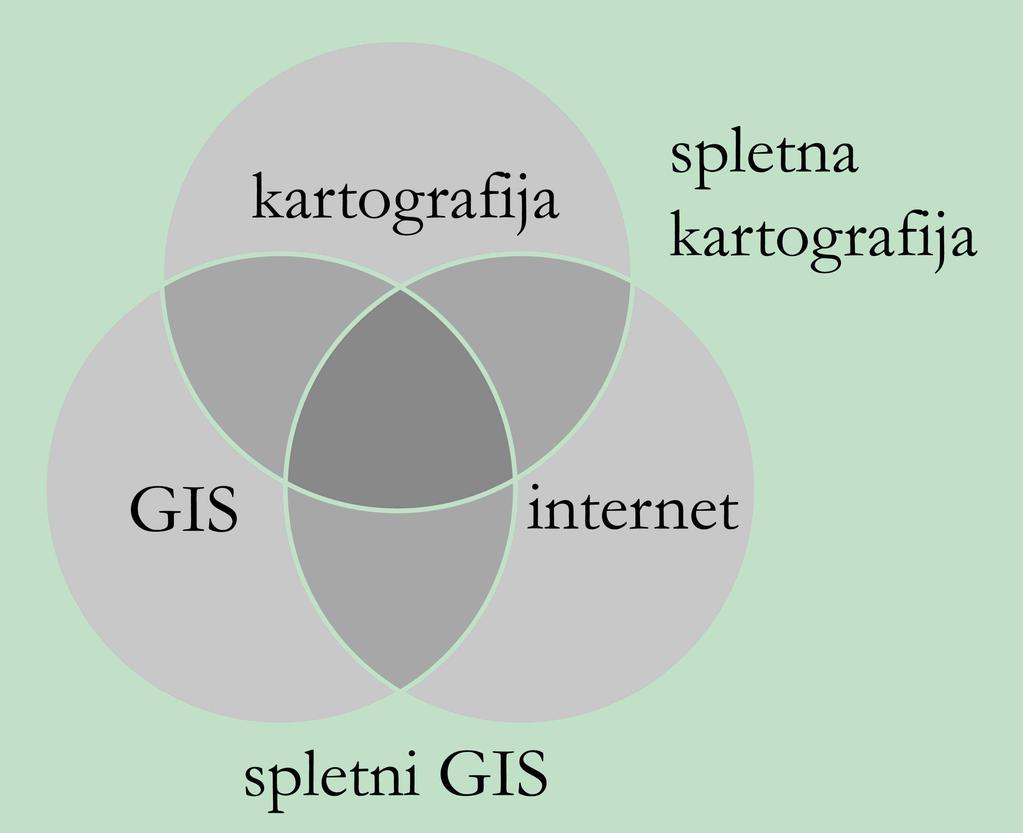 28 3.3 INTERNETNA KARTA Slika 9: Povezava med kartografijo, internetom in GIS-om (Gillavry, 2000) Karte se pogosto uporabljajo kot napotki za druge informacije na internetu.