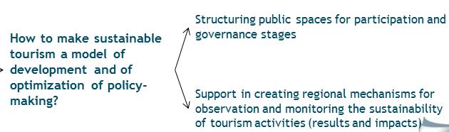 3. Improving governance