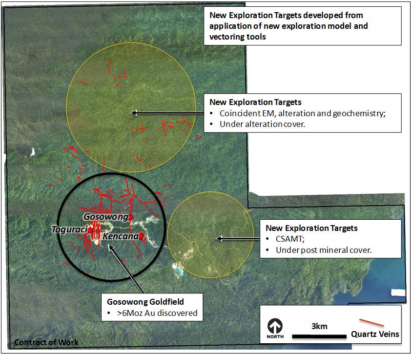 Gosowong, Indonesia (75%) The application of a new exploration model and vectoring tools has been successful in identifying a number of new targets raising the potential for discoveries.