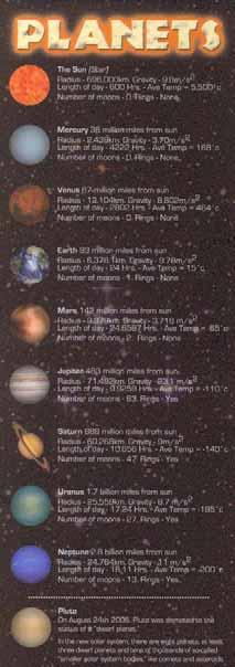 Merkur je tudi prvi favorit za prvo zmago za najmanjši planet po diskvalifikaciji Plutona iz planetarnih tekmovanj in tudi drži trenutni rekord v dirki okrog Sonca, ki znaša 88 zemeljskih dni.