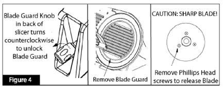 5. With one hand flat on Blade Guard 10, turn the black Blade Guard Knob 14 (located, on the back of the slicer, behind blade) counterclockwise until the Blade Guard 10 is released. (Fig. 4) 6.
