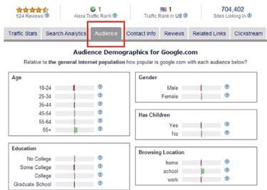 Korak 4 search analytics Klikom na izbornik search analytics dobivate uvid u Top search pojmove koji su generirali promet prema stranici, kao i izlist ključnih