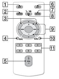 Далечински уред RM X304 1 2 3 OFF SOURCE SEL 4 DSPL SCRL 5 + ATT MODE 1 32 4 65 + VOL 6 7 8 9 0 qa Следниве копчиња на далечинското имаат различни копчиња/функции од уредот.