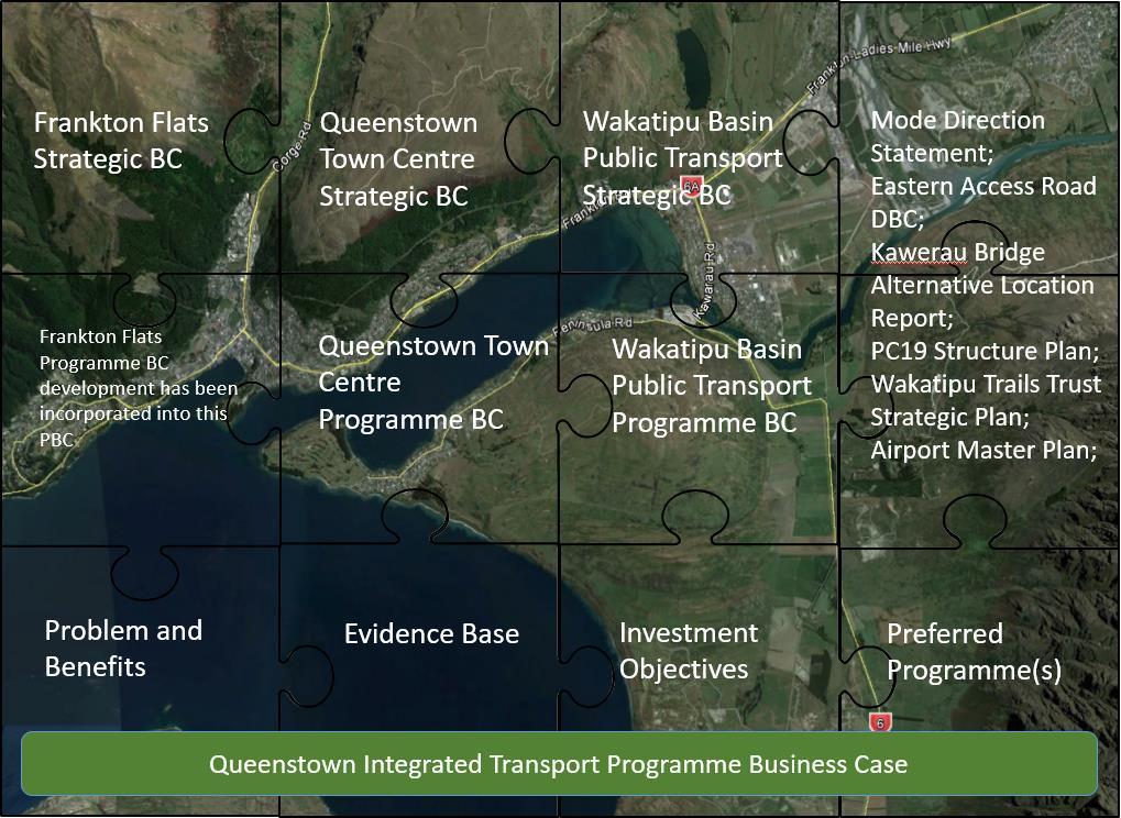 14 Figure 1 Existing transport work programmes for Queenstown district The development of the QITPBC although led by NZ Transport Agency, is a collaborative project that seeks to identify a