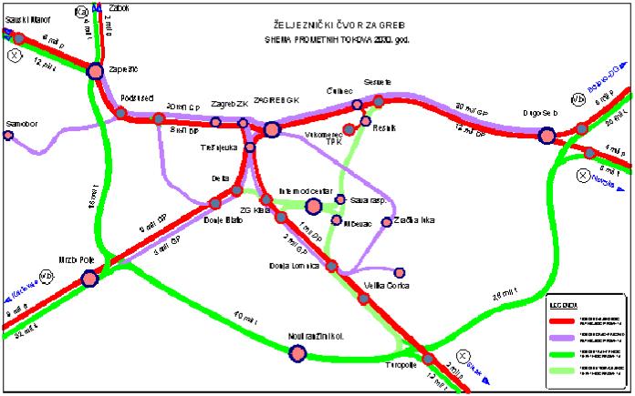 - Izgradnja prometne infrastrukture u Zagrebu na sučelju trans-europskih pravaca buduće TEN-T mreže (europskih koridori X, Xa, Vb i VII Dunav) i razvitak Zagreba kao europske transportne