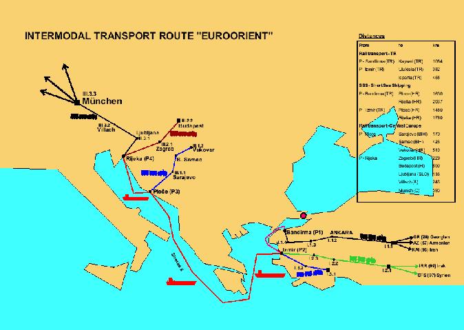 - Euroorijent - Željeznica na moru je radni naziv za intermodalnu liniju: Bliski istok (Turska) Europa koja vodi preko jadranskih luka, a obuhvaća prijevozni put za kontejnere i kamione i to u