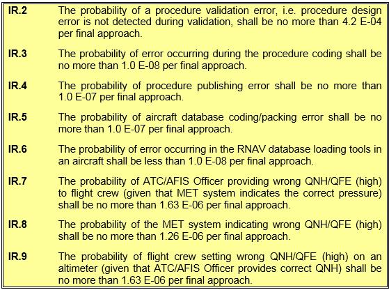 Non-nominal operations Integrity requirements (SOs) Cause (Event) Probability of occurrence [per approach] Procedure validation error 4.20 E-04 Error in coding the procedure 1.