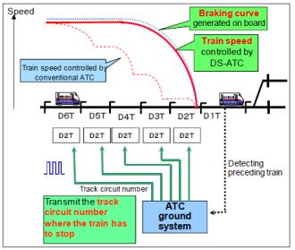 Design Concepts for High-Speed Safety Systems