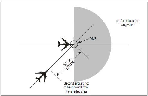 11-18 Figure 11-28. 19 km (10 NM) DME or GNSS-based separation between aircraft on same track and same level (see 11.4.2.3.3.1 b)) Figure 11-29A.