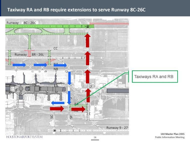 Would be located between Runway 8L-26R and Runway 8R-26L Taxiway RA and RB require