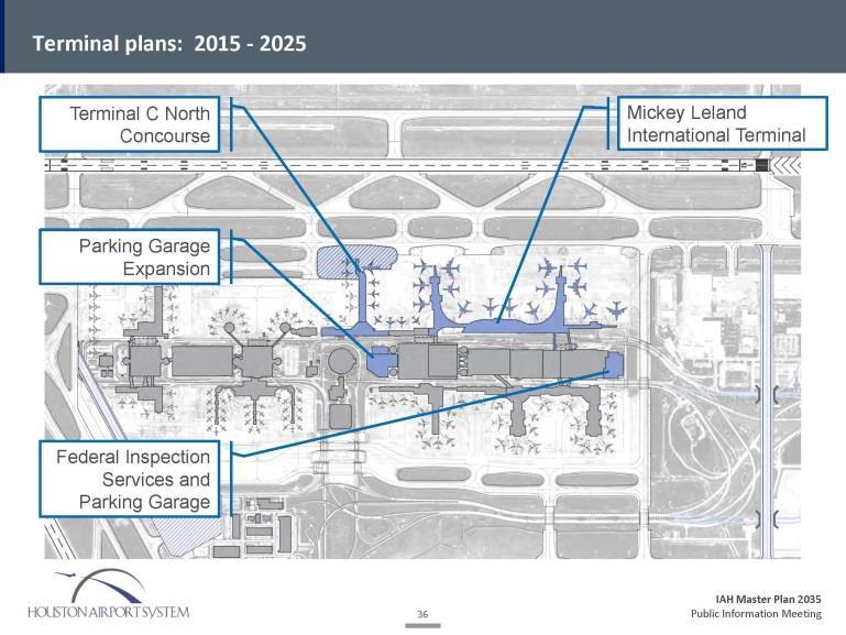 PASSENGER TERMINAL RECOMMENDATIONS Terminal Plans: 2015 2025 Mickey Leland International Terminal will replace Terminal