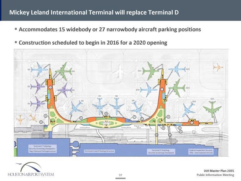 positions Construction scheduled to begin in 2016 for 2020 opening New North Concourse will be constructed for Terminal